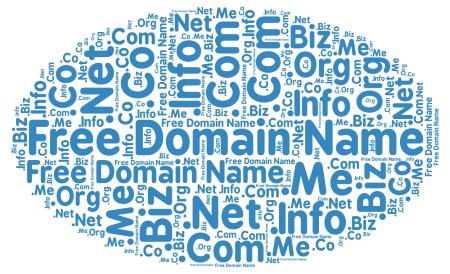 Apa Itu Nama Domain
