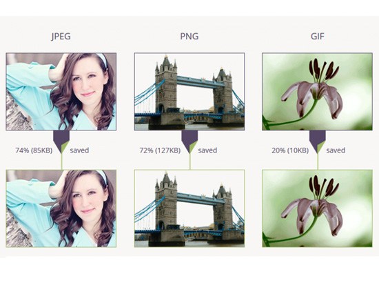 Optimalkan Gambar Untuk Mempercepat Joomla Dengan Image Recycle